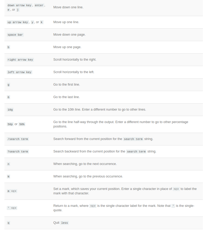 Features of using the Less command on Linux – Hostry Help Center